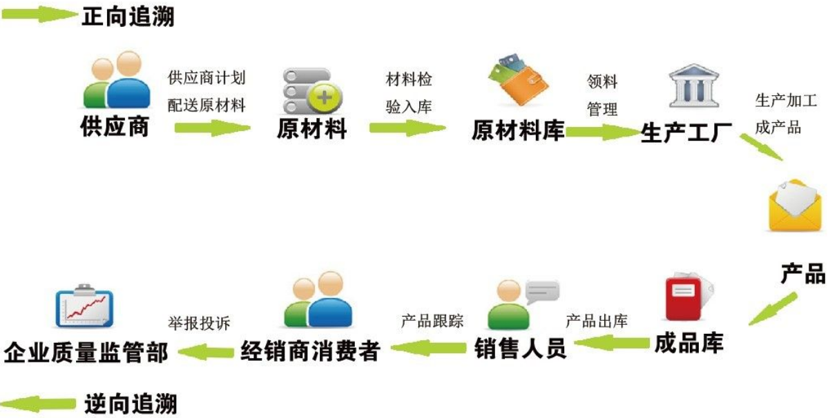 健全质量安全追溯机制 企业保障食品安全的基石与管理咨询的核心切入点