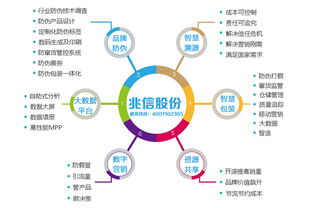 质量追溯系统 肉食产品质量管理的数字化护航