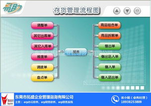 ERP系统 企业管理效率提升的利器与卓越咨询伙伴的领航之道